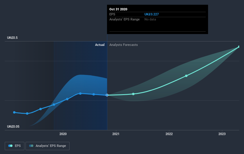 earnings-per-share-growth