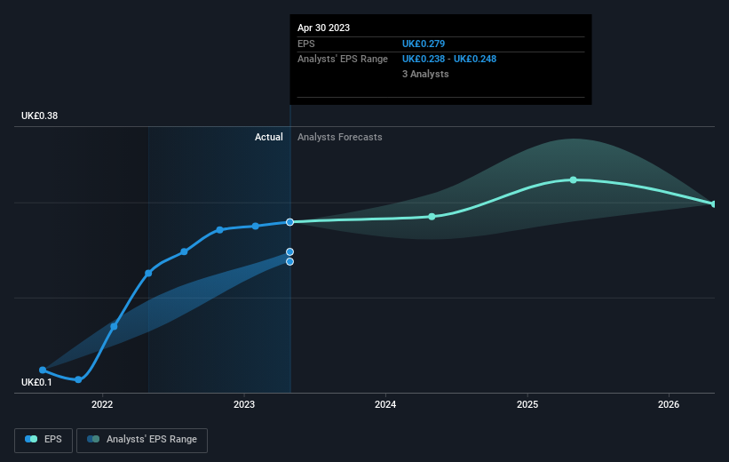 earnings-per-share-growth
