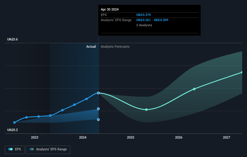 earnings-per-share-growth