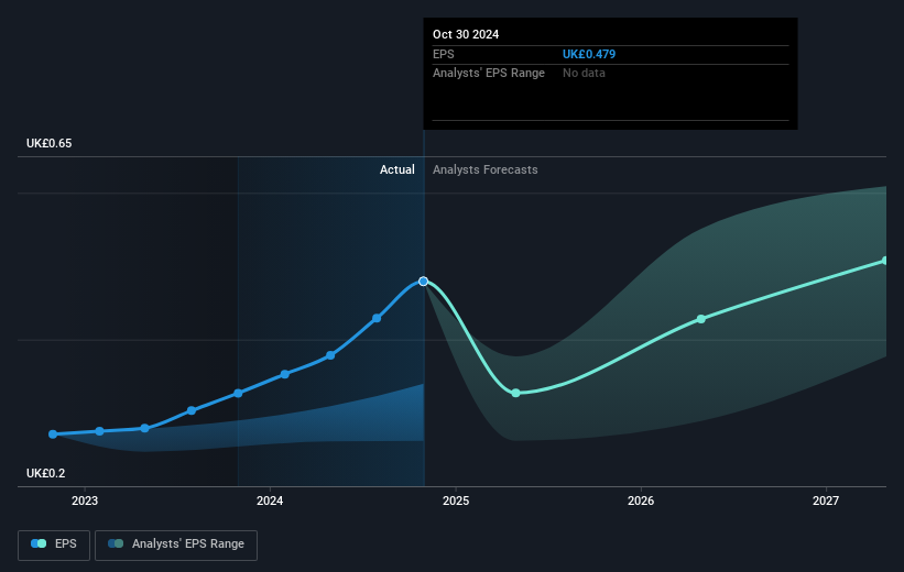 earnings-per-share-growth