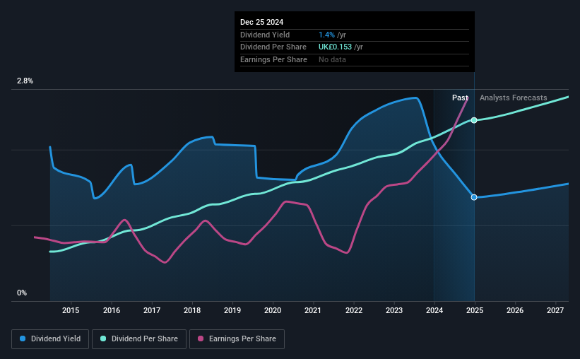 historic-dividend