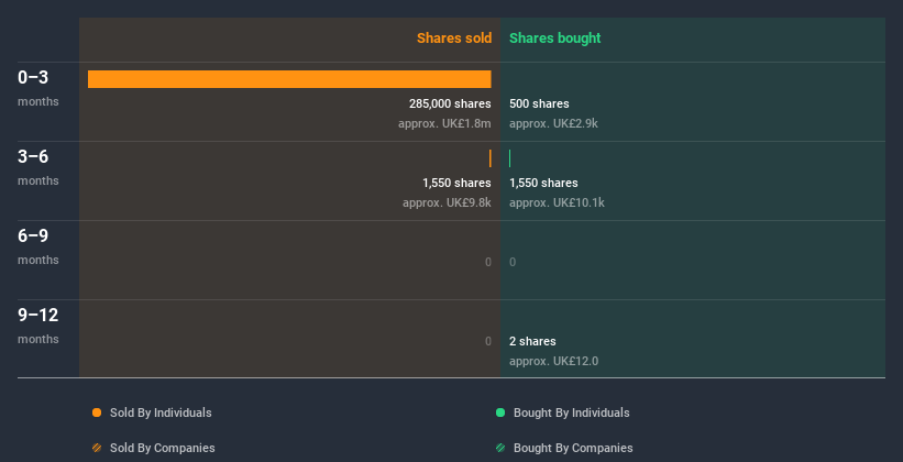 insider-trading-volume