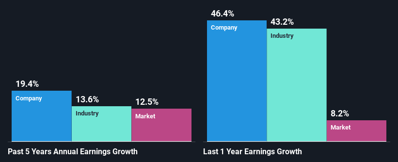 past-earnings-growth