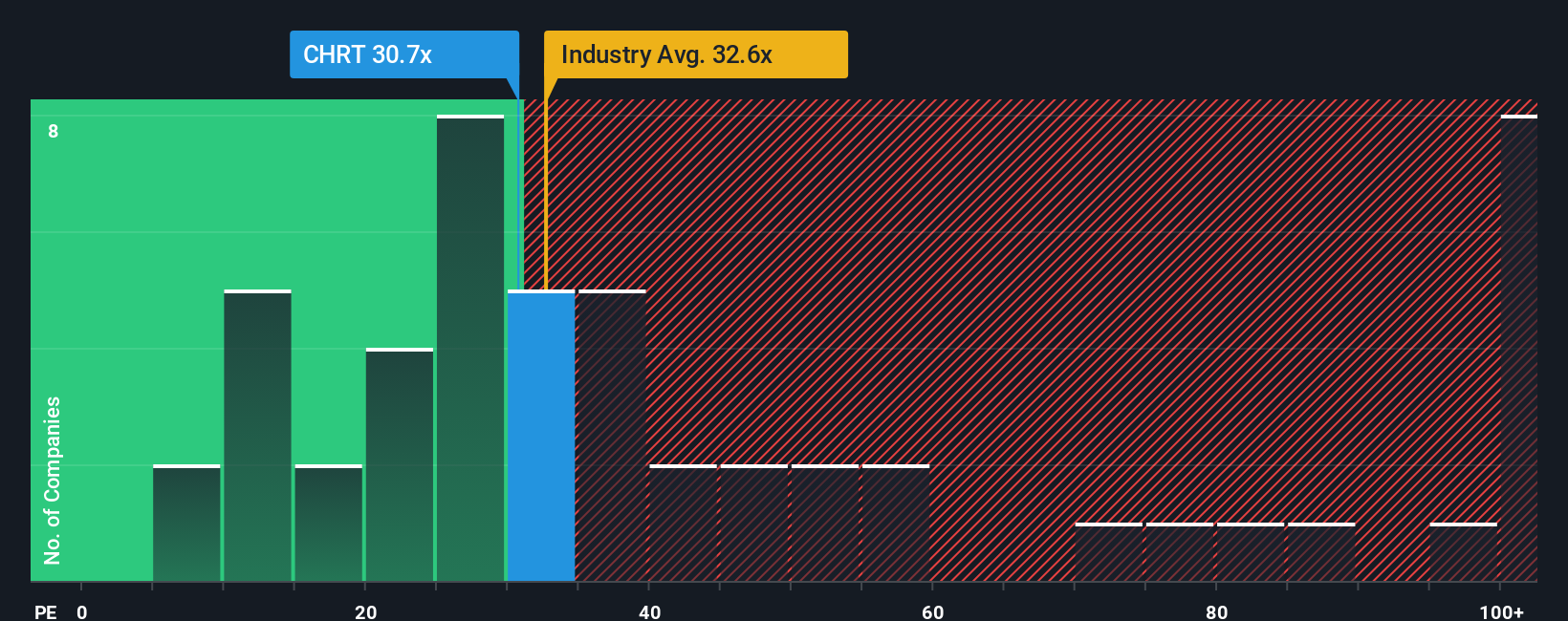 pe-multiple-vs-industry