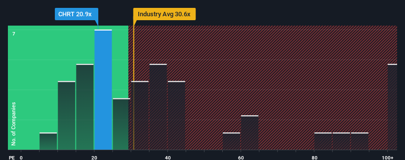 pe-multiple-vs-industry