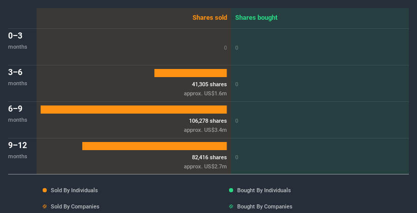 insider-trading-volume
