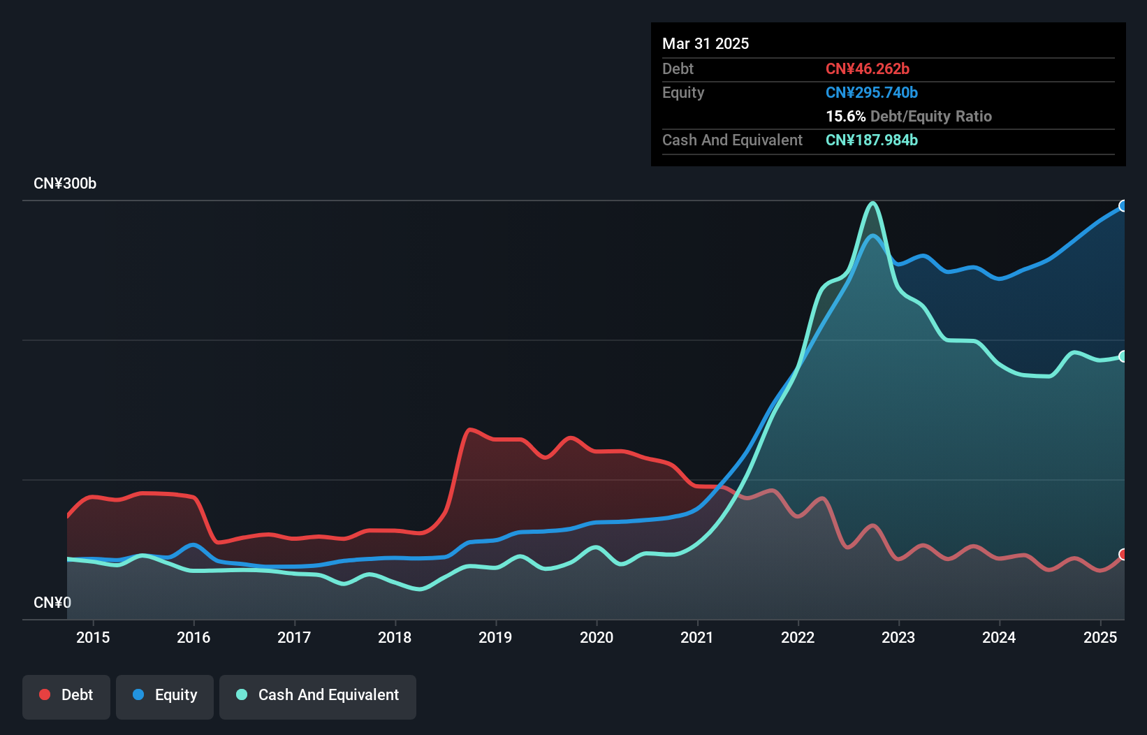 debt-equity-history-analysis