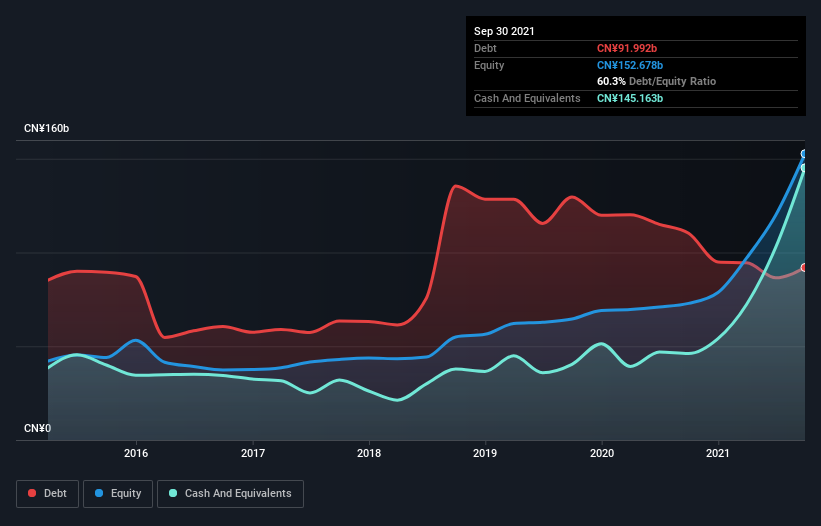 debt-equity-history-analysis