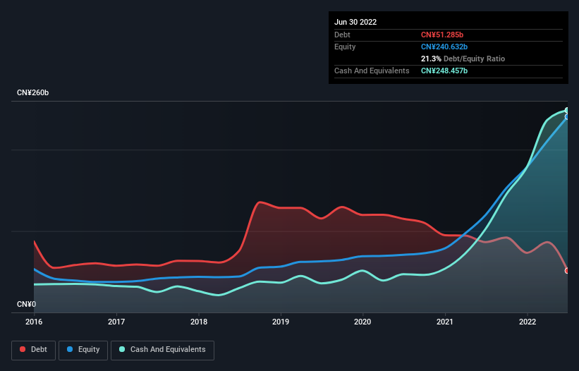 debt-equity-history-analysis