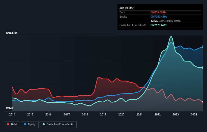 debt-equity-history-analysis