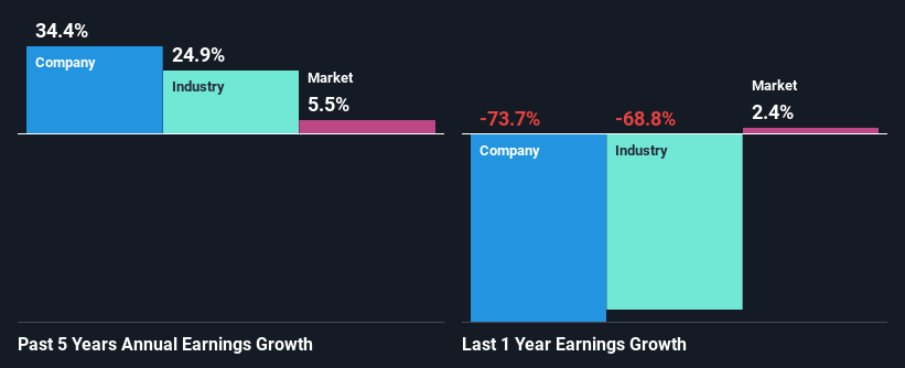 past-earnings-growth