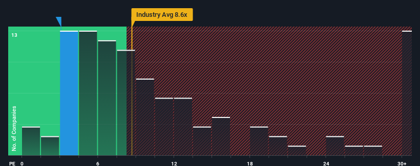 pe-multiple-vs-industry