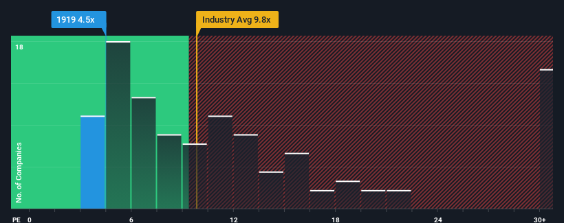 pe-multiple-vs-industry