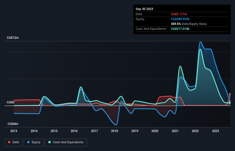 debt-equity-history-analysis