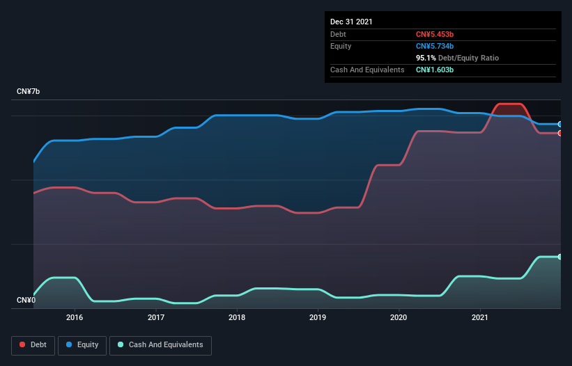 debt-equity-history-analysis