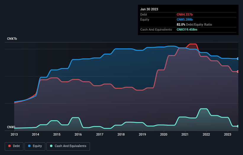 debt-equity-history-analysis