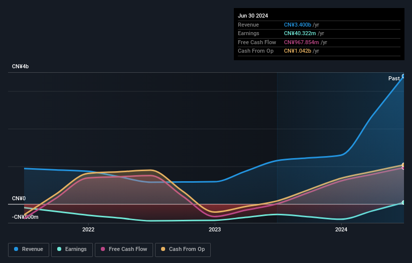 earnings-and-revenue-growth