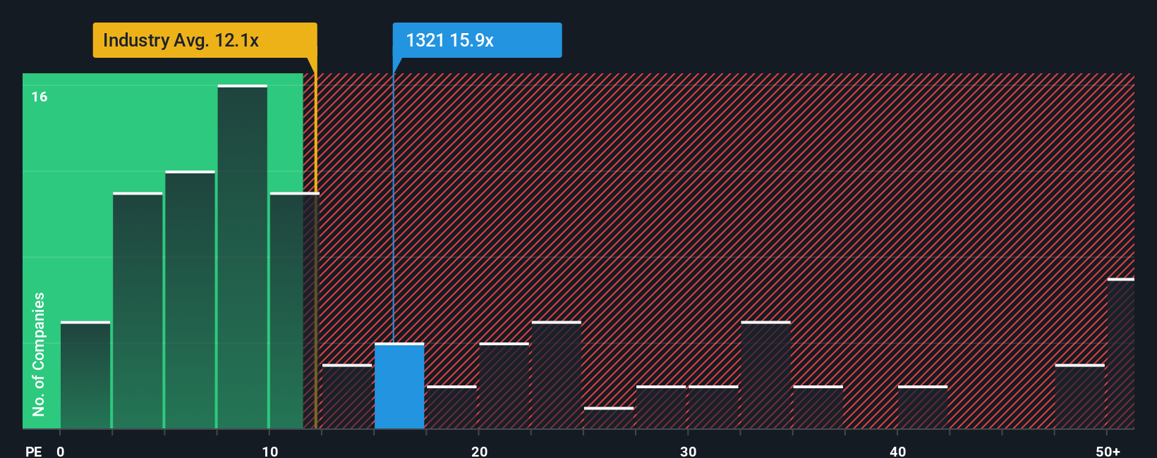 pe-multiple-vs-industry