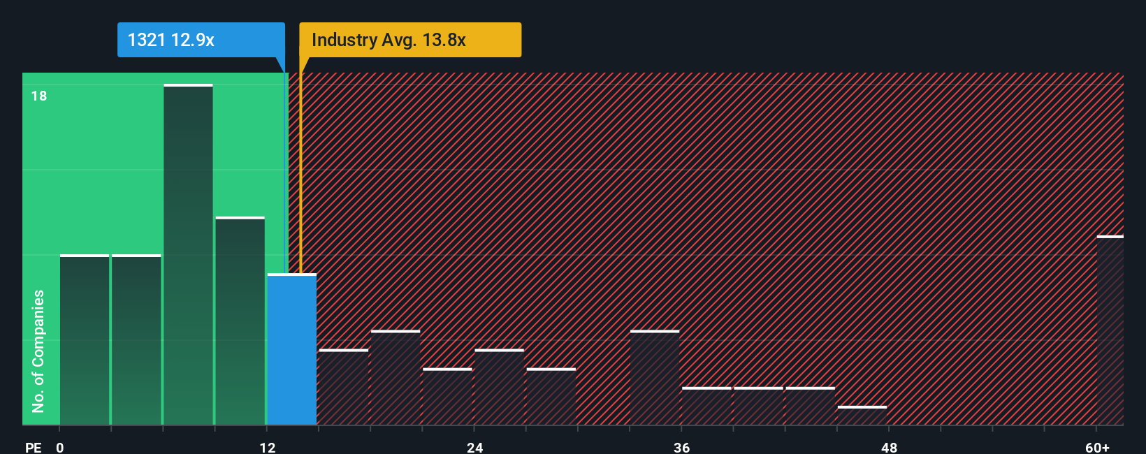 pe-multiple-vs-industry