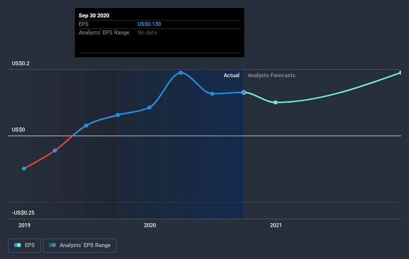 earnings-per-share-growth