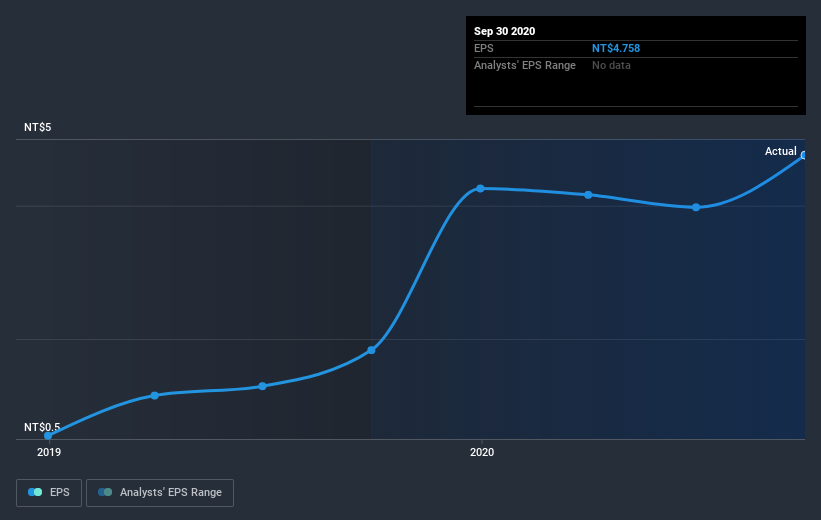 earnings-per-share-growth