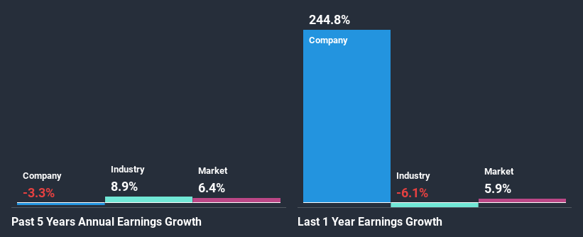 past-earnings-growth