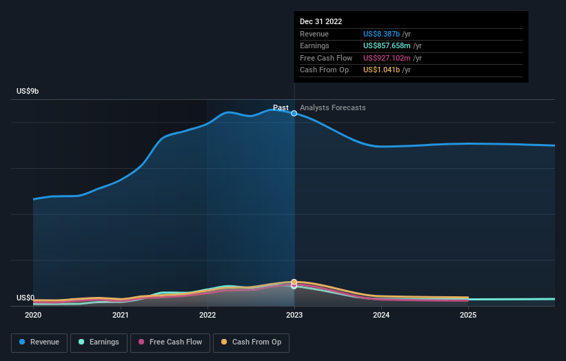 earnings-and-revenue-growth