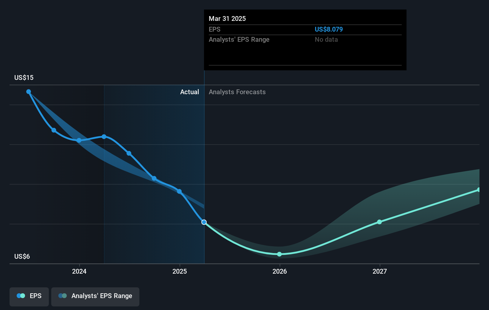 earnings-per-share-growth