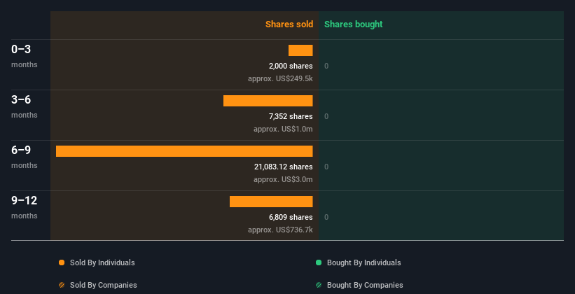 insider-trading-volume