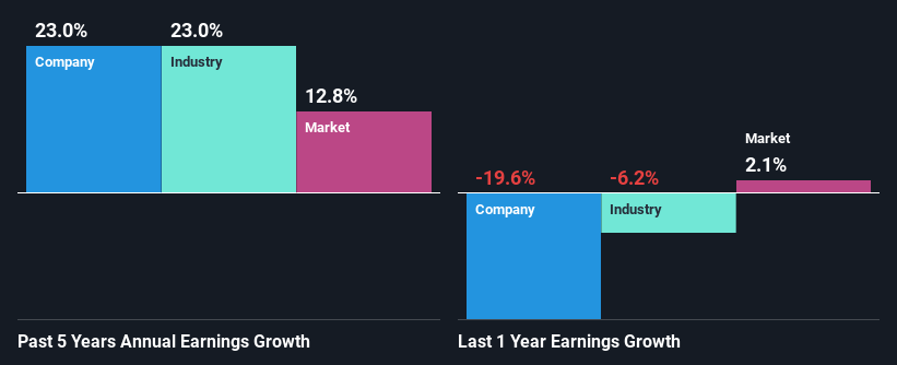 past-earnings-growth