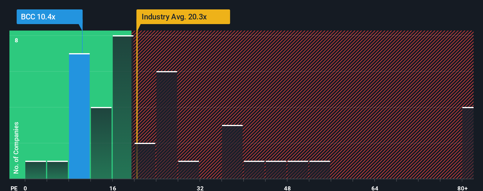 pe-multiple-vs-industry