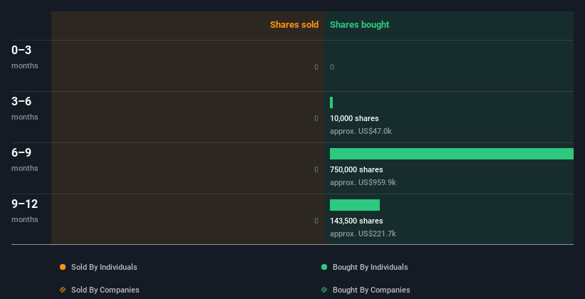 insider-trading-volume