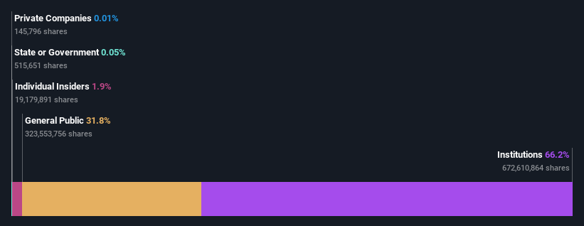 ownership-breakdown