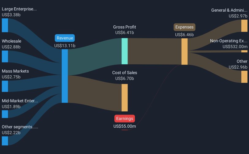 revenue-and-expenses-breakdown