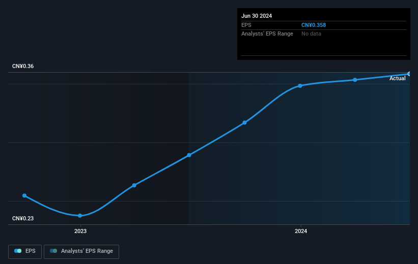 earnings-per-share-growth