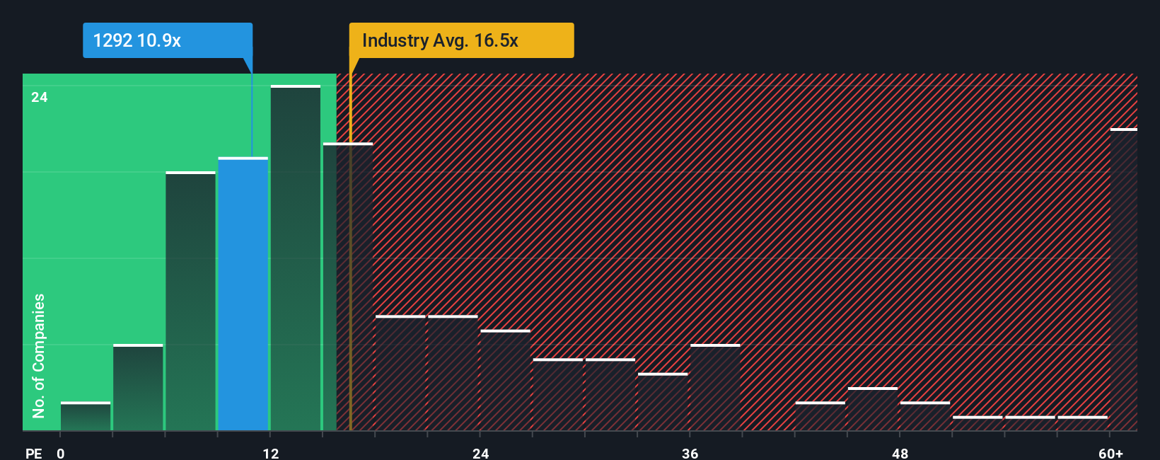 pe-multiple-vs-industry