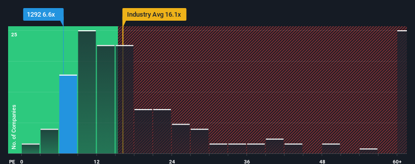 pe-multiple-vs-industry