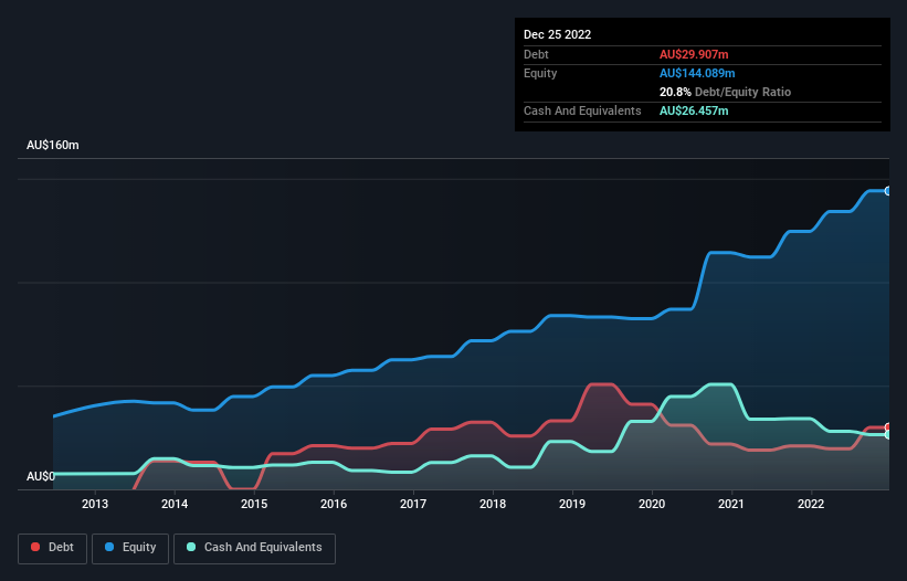 debt-equity-history-analysis