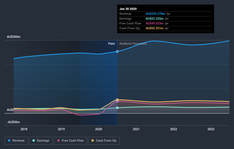 earnings-and-revenue-growth