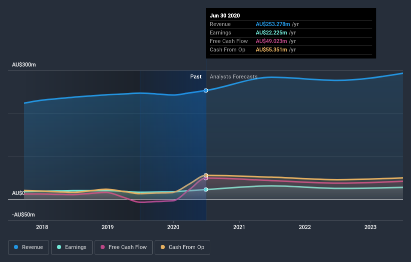 earnings-and-revenue-growth