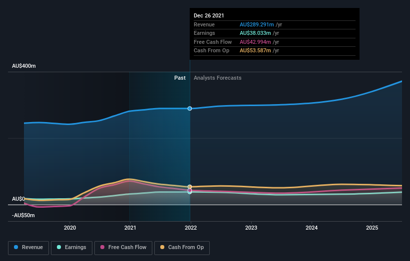 earnings-and-revenue-growth