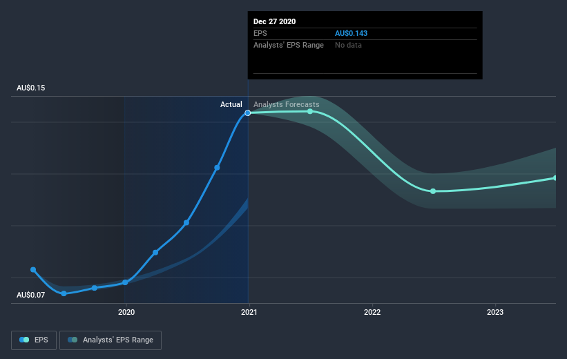 earnings-per-share-growth