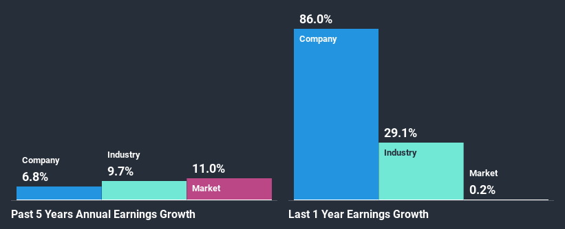 past-earnings-growth