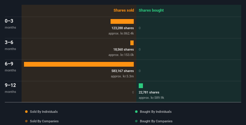 insider-trading-volume