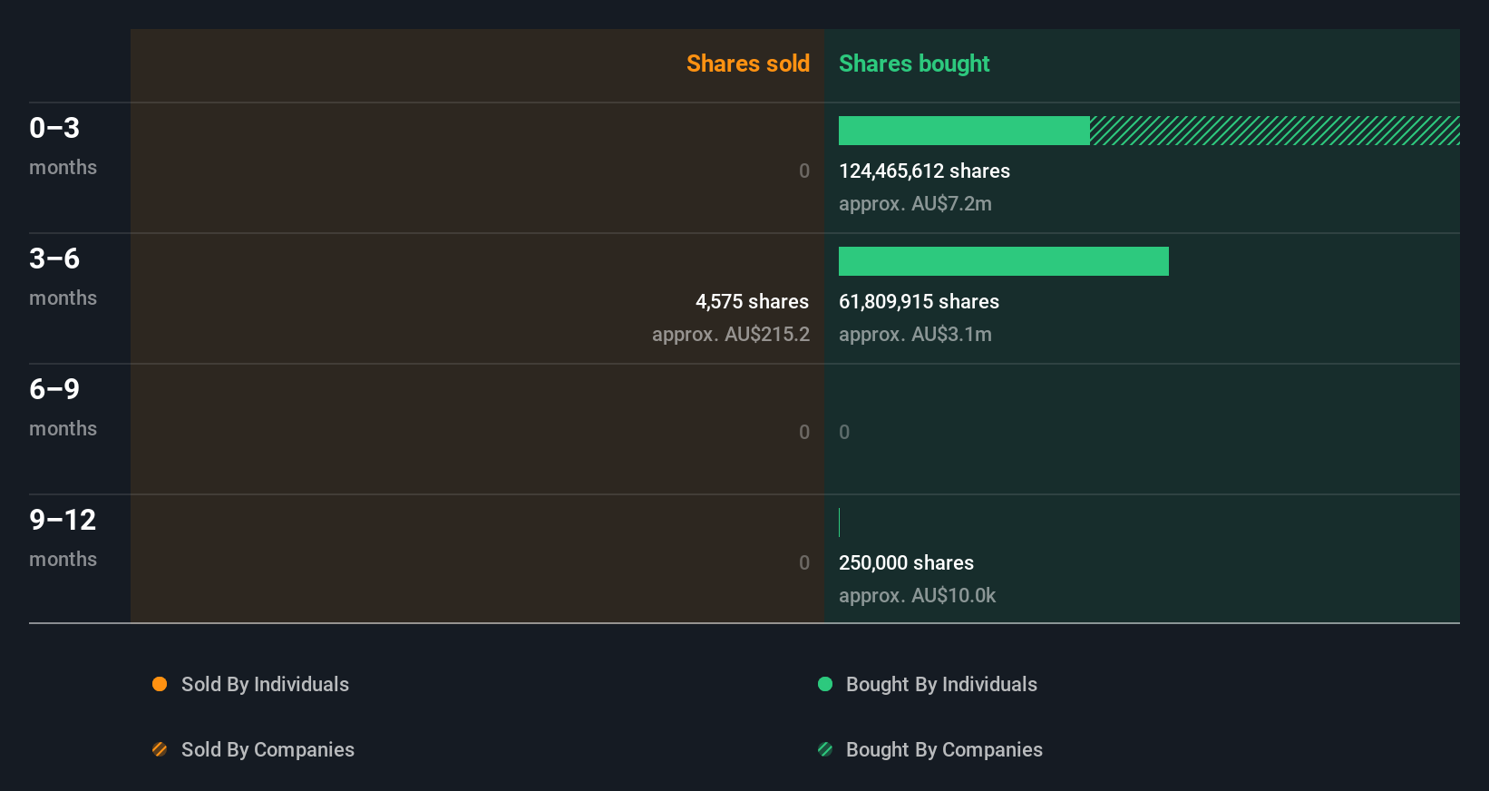 insider-trading-volume