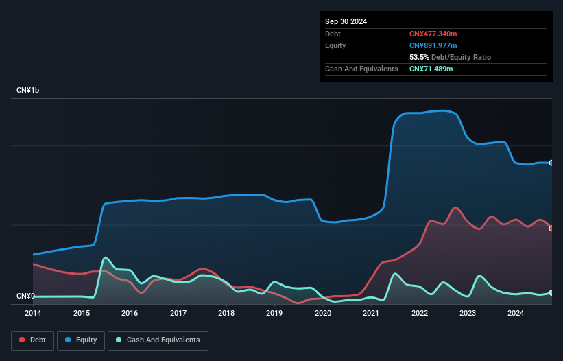 debt-equity-history-analysis