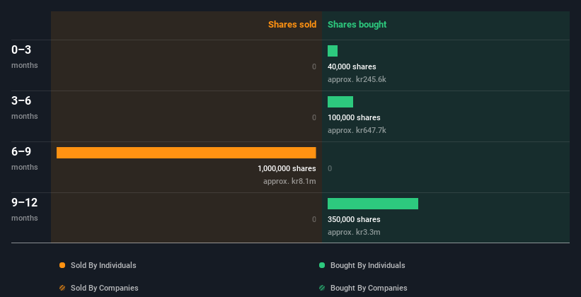 insider-trading-volume