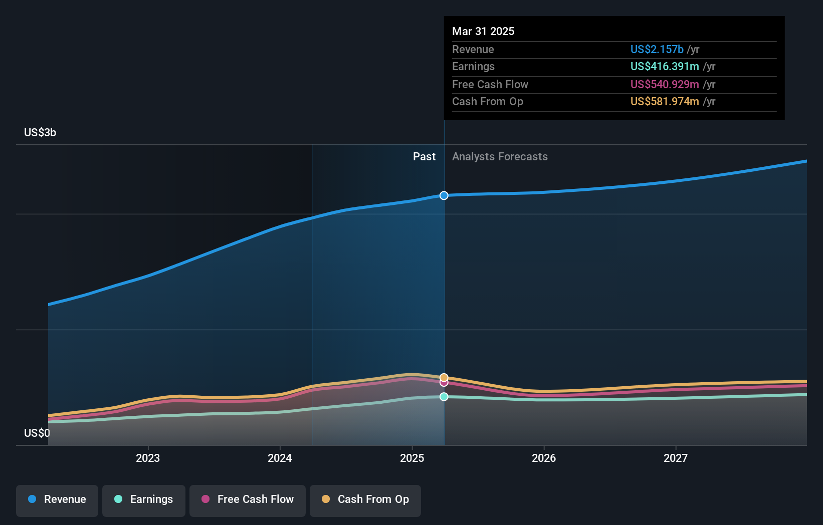 earnings-and-revenue-growth