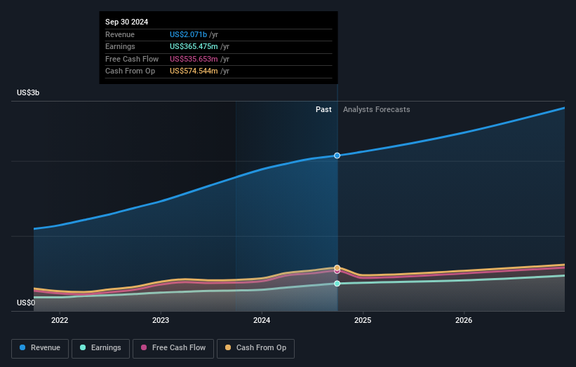 earnings-and-revenue-growth