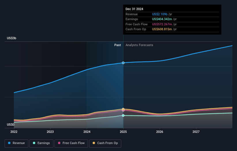 earnings-and-revenue-growth